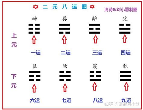 二元八运|甲申易枢 谈元运